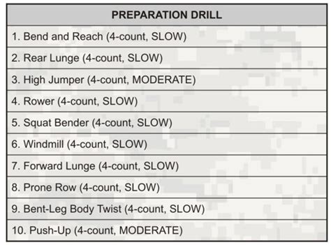 us army prt smart card|army prt drills cheat sheet.